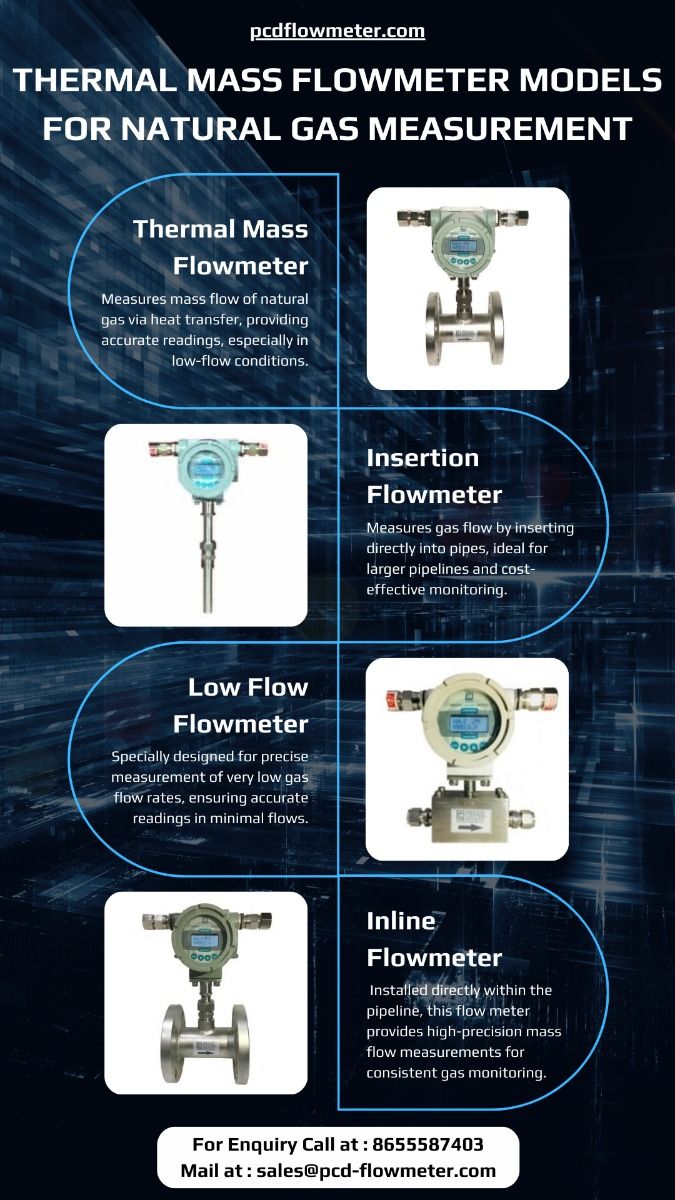 Types of Flowmeters for Natural Gas Measurement